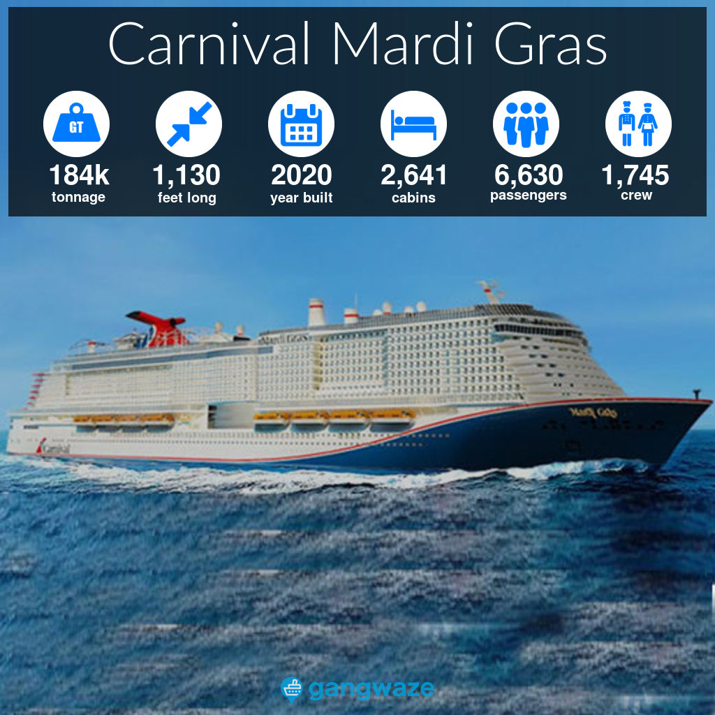 Carnival Mardi Gras Size, Specs, Ship Stats & More